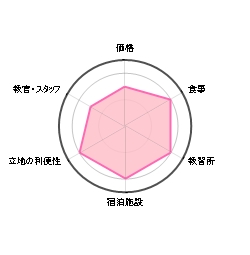t}[ihCrOXN[̕]`[g