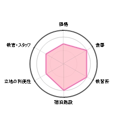 hCrOXN[̕]`[g