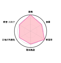 l`whCrOXN[Ȃ̕]`[g