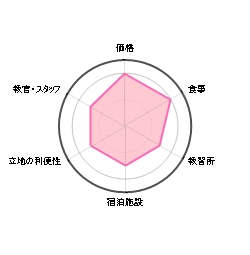 ߐ{ԊwZ̕]`[g